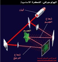 كتاب التصوير ثلاثي الابعاد - الهولوجرافي